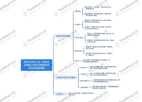 高中女学生三位一体面试无领导小组讨论面试官评判优劣思维导图