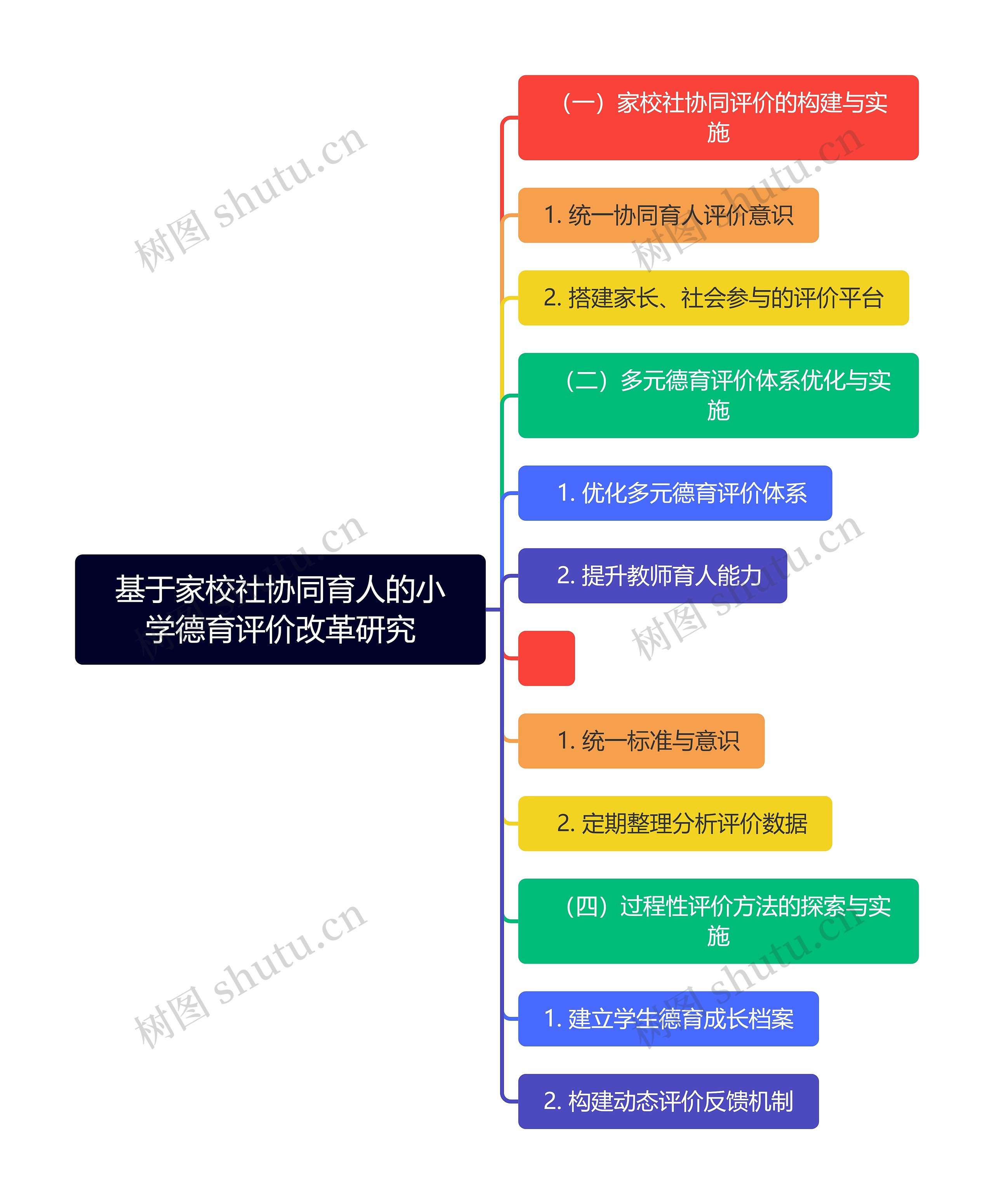 基于家校社协同育人的小学德育评价改革研究