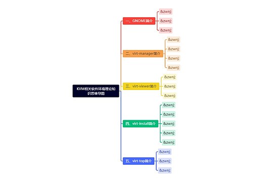 KVM相关软件环境理论知识思维导图