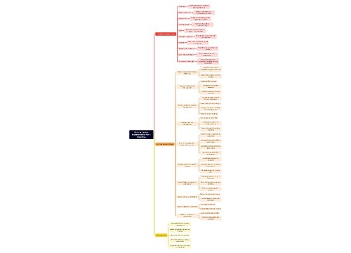 Strategic System Implementation Plan - Mind Map