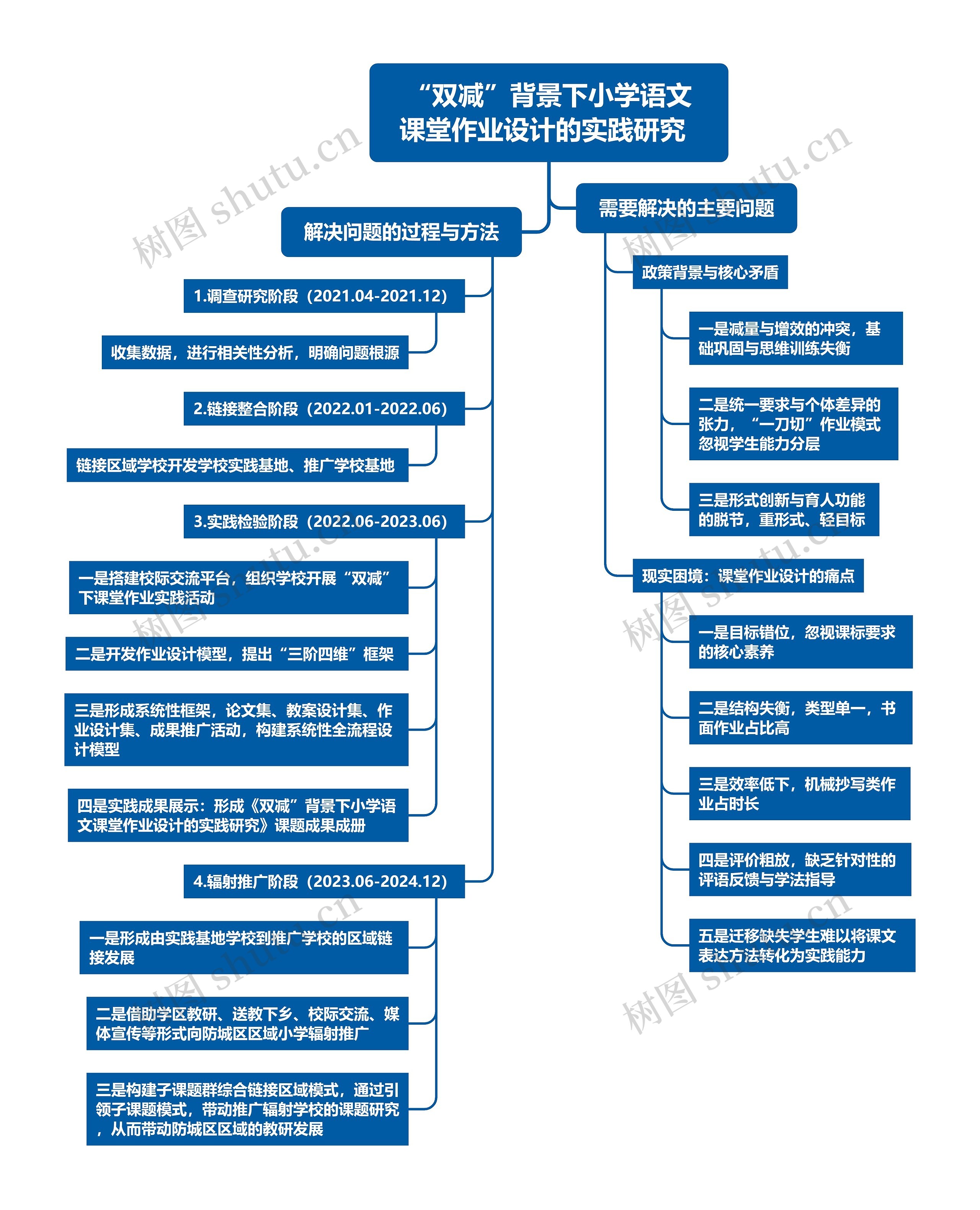 “双减”背景下小学语文课堂作业设计的实践研究 