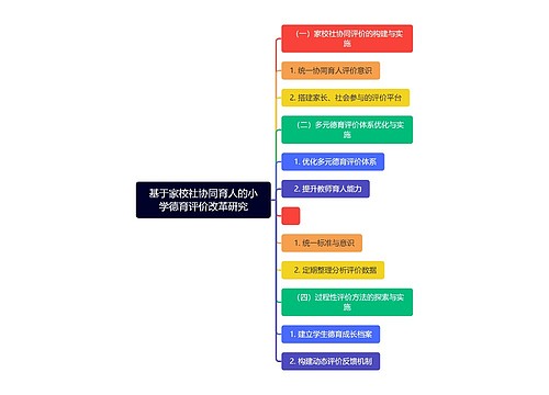 基于家校社协同育人的小学德育评价改革研究