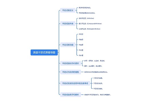 英语不定式思维导图