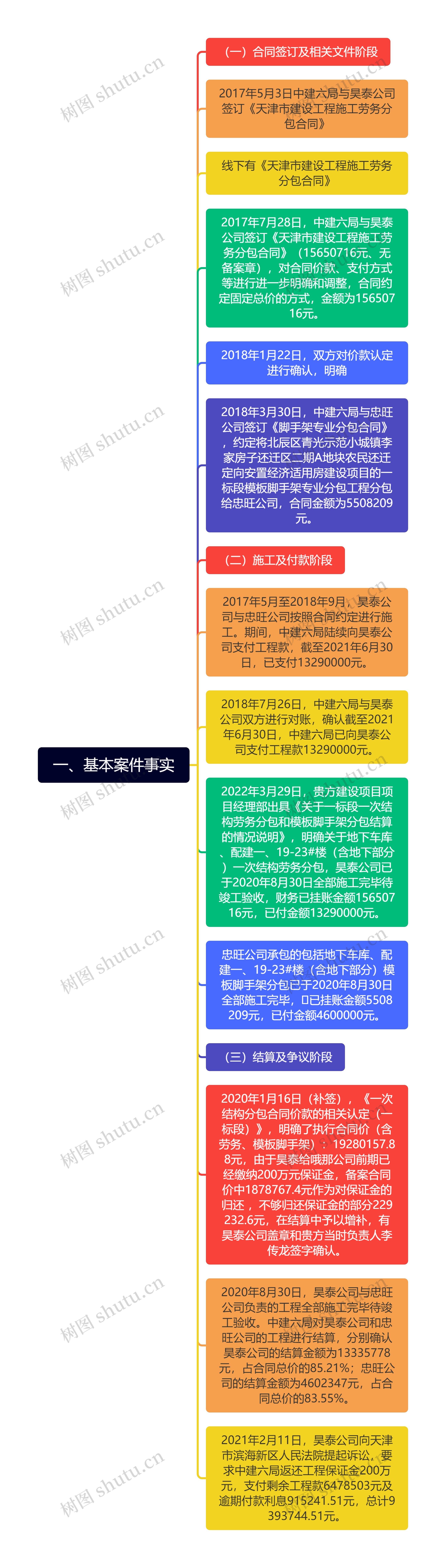 一、基本案件事实