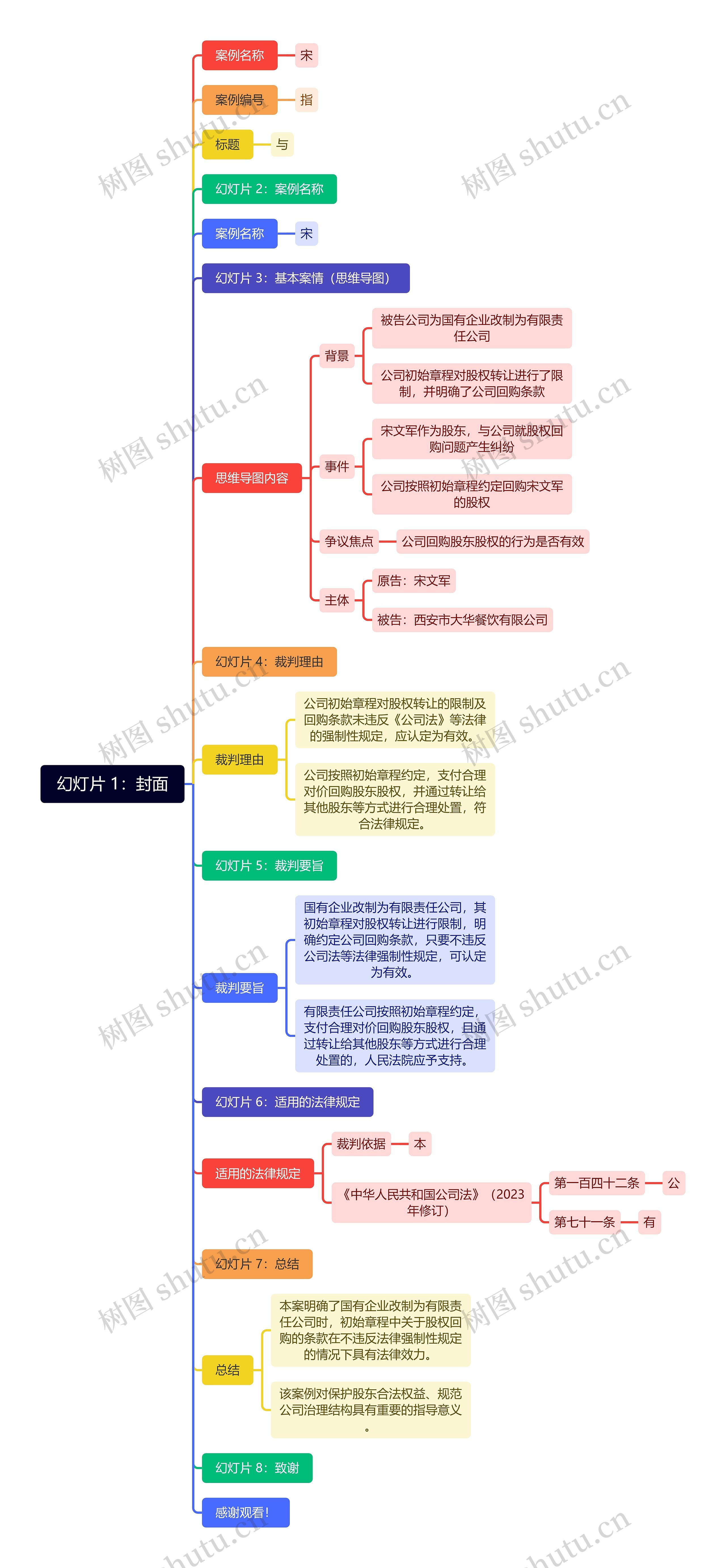 幻灯片 1：封面