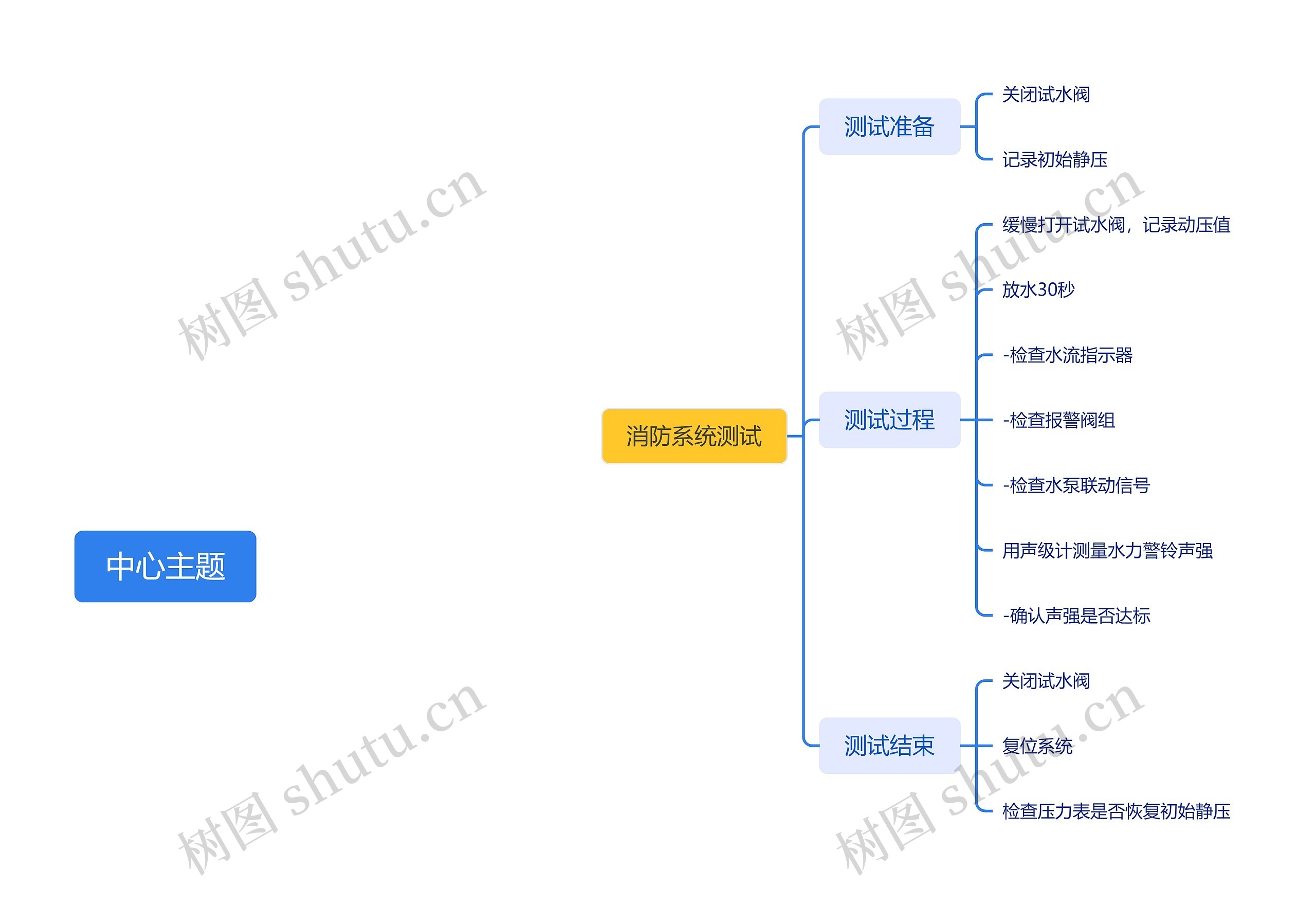 消防系统测试