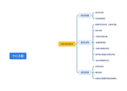 消防系统测试