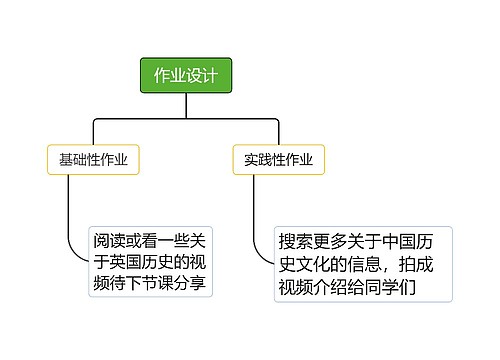 教学反思