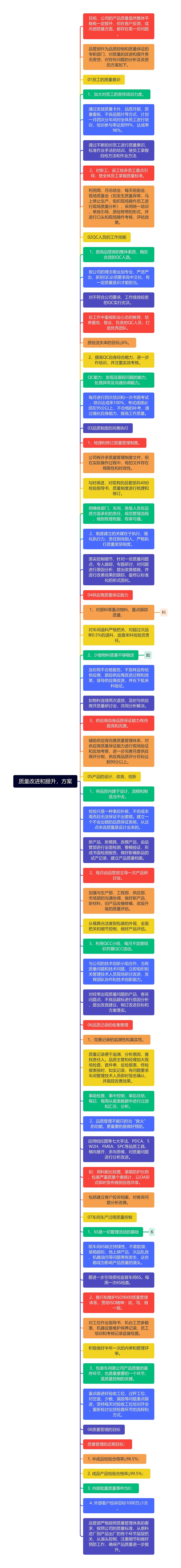 质量改进和提升，方案