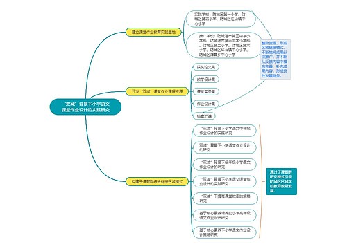 小学语文课堂作业思维导图