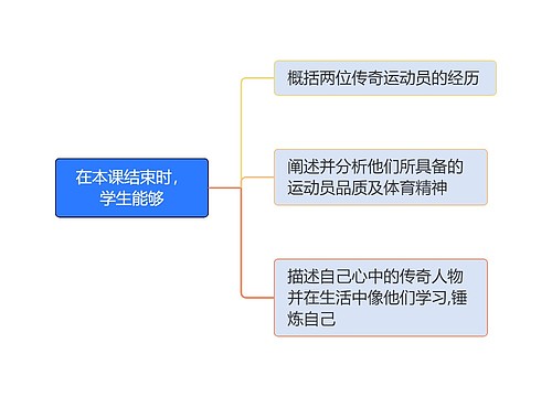 在本课结束时，学生能够