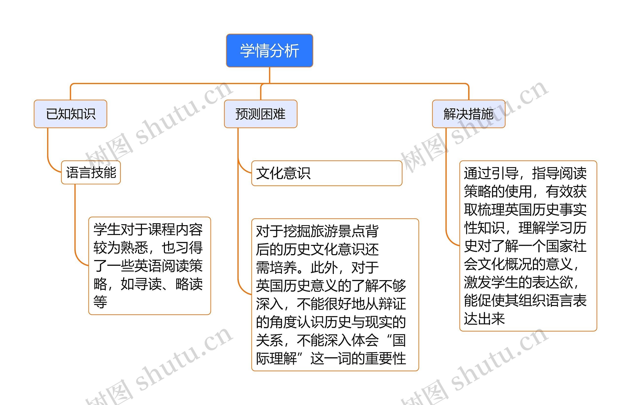 学情分析