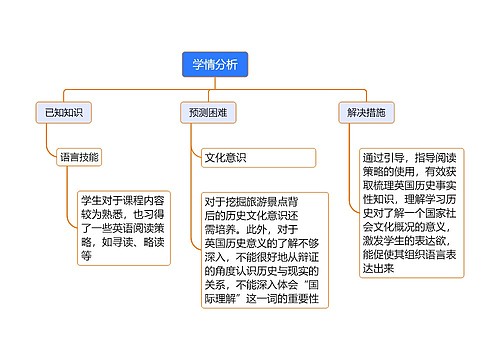 学情分析