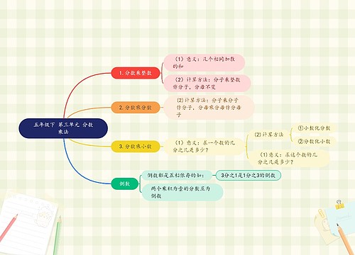 五年级下 第三单元 分数乘法