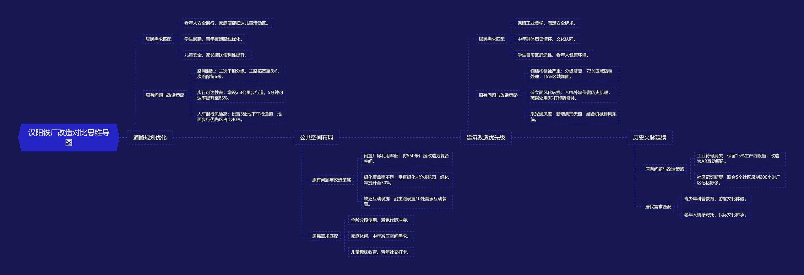 汉阳铁厂改造对比