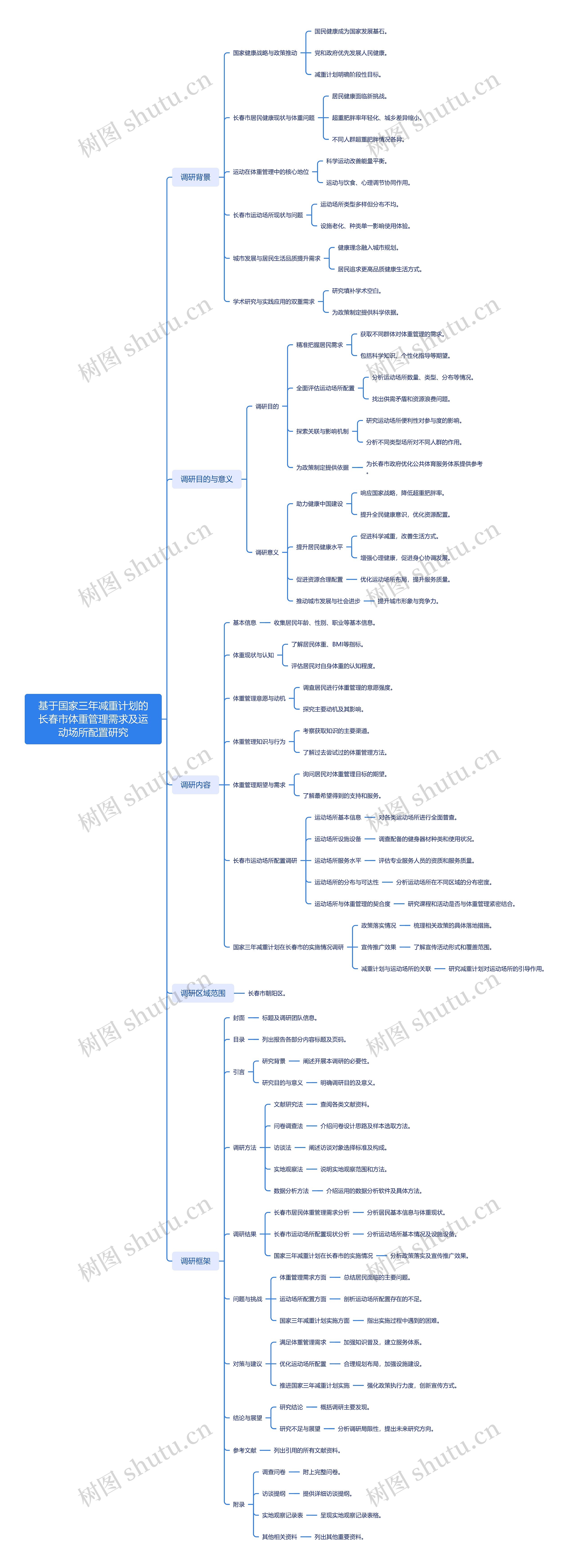 基于国家三年减重计划的长春市体重管理需求及运动场所配置研究思维导图高清图 基于国家三年减重计划的长春市体重管理需求及运动场所配置研究思维导图