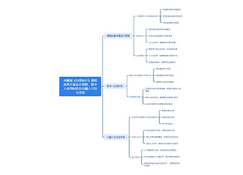 AI赋能《内部审计》课程改革方案设计思路、数字人应用时机及AI融入方法与手段