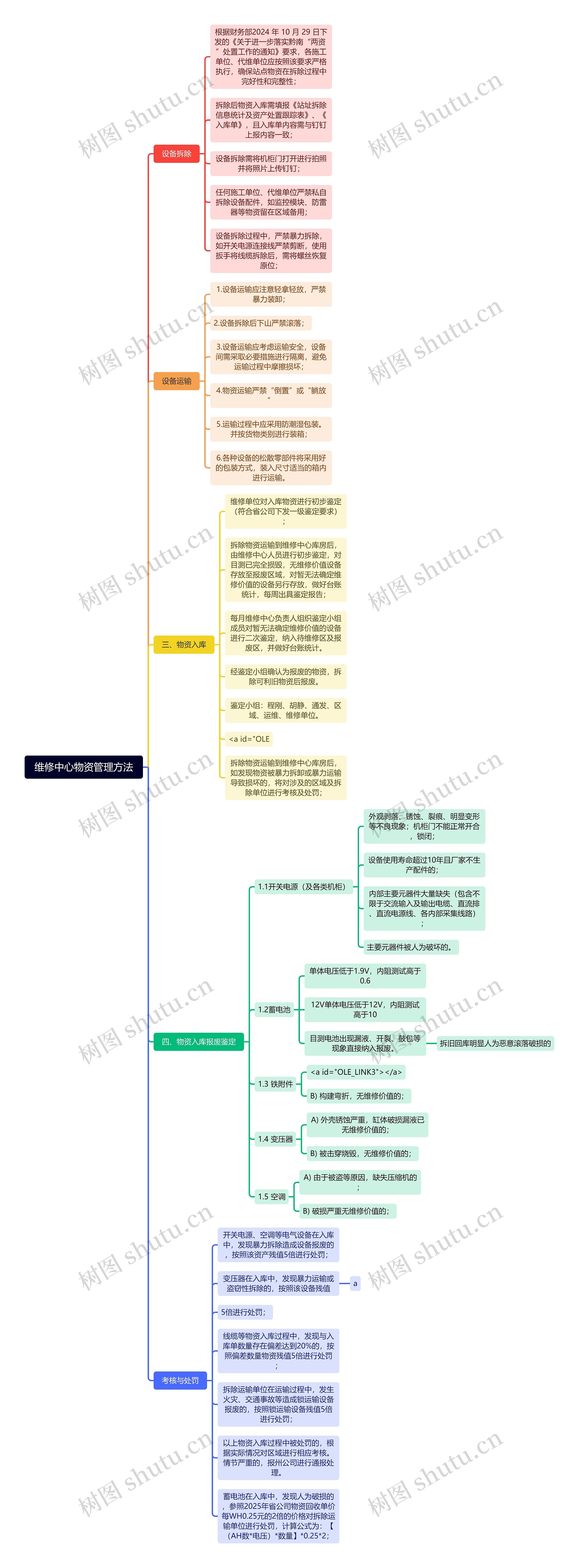 维修中心物资管理方法