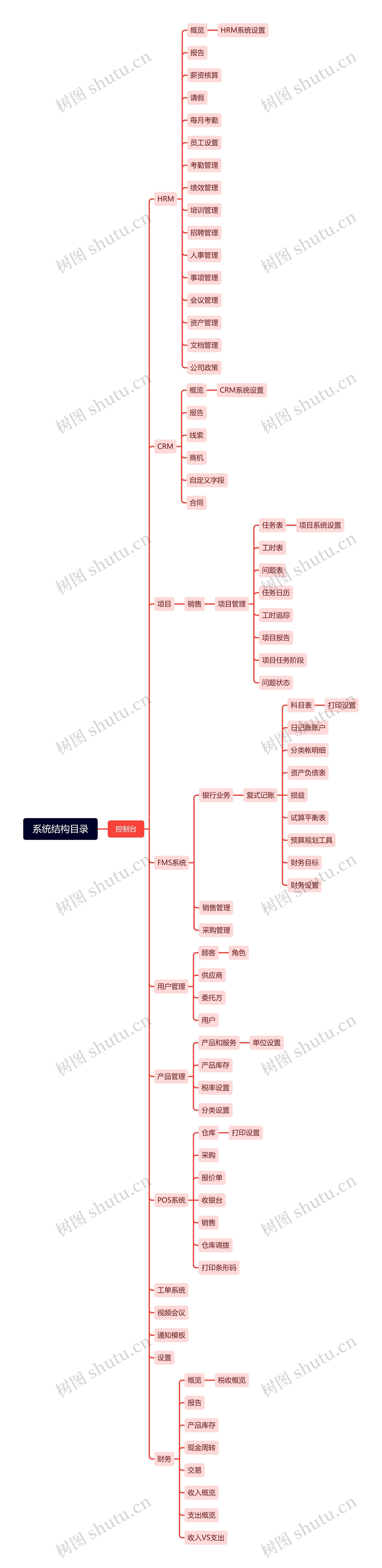 系统结构目录思维导图高清图 系统结构目录思维导图