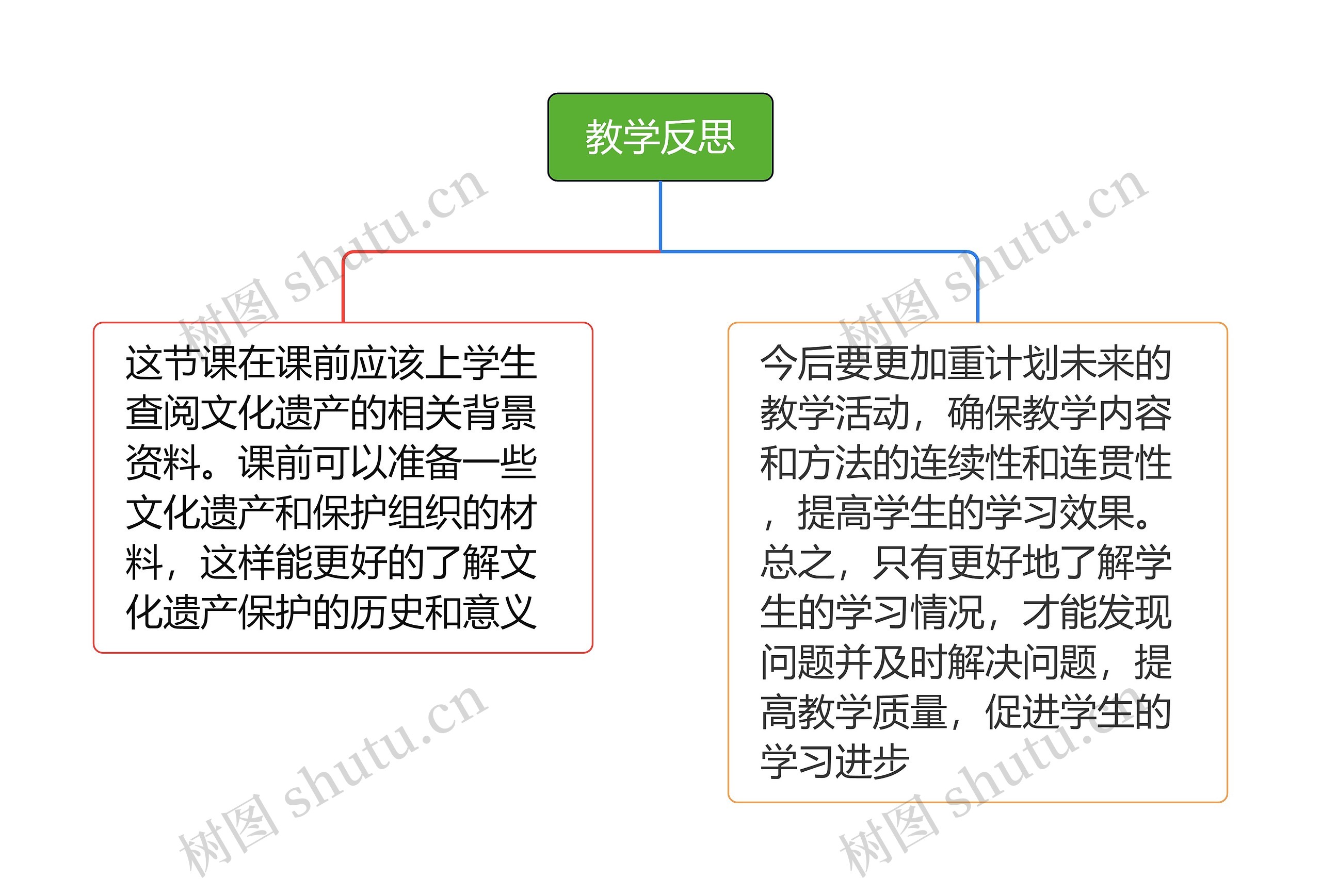 作业设计
