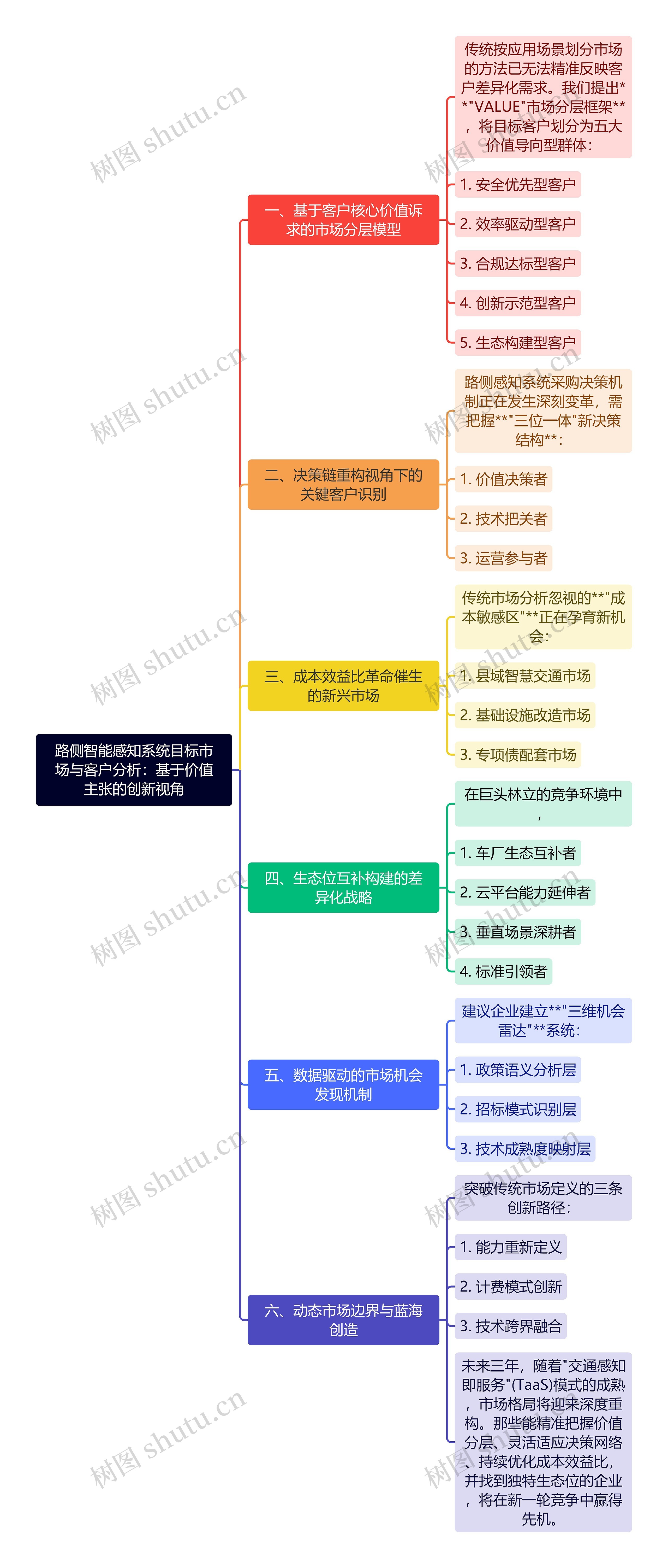 路侧智能感知系统目标市场与客户分析：基于价值主张的创新视角