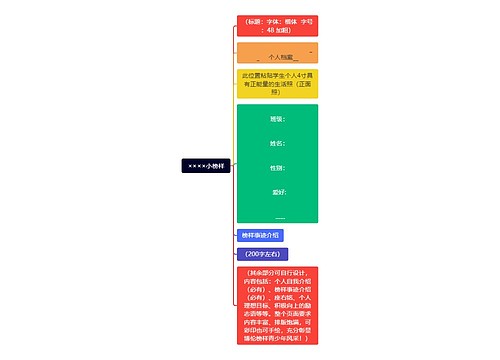××××小榜样