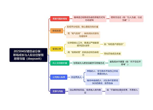 20250402谭总录分享：职场成长与人际交往智慧思维导图（deepseek）