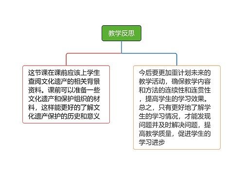 作业设计