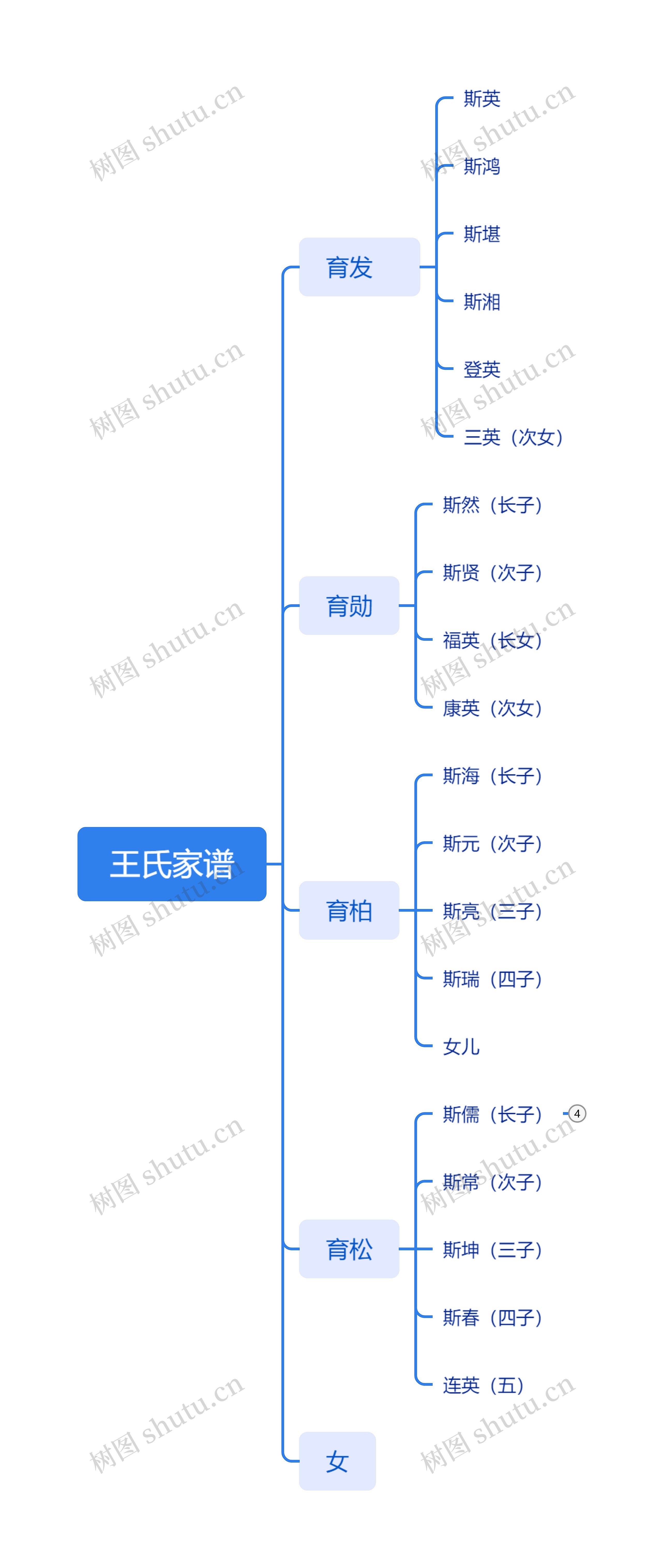 王氏家谱