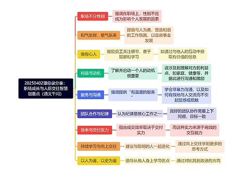 20250402谭总录分享：职场成长与人际交往智慧划重点（通义千问）