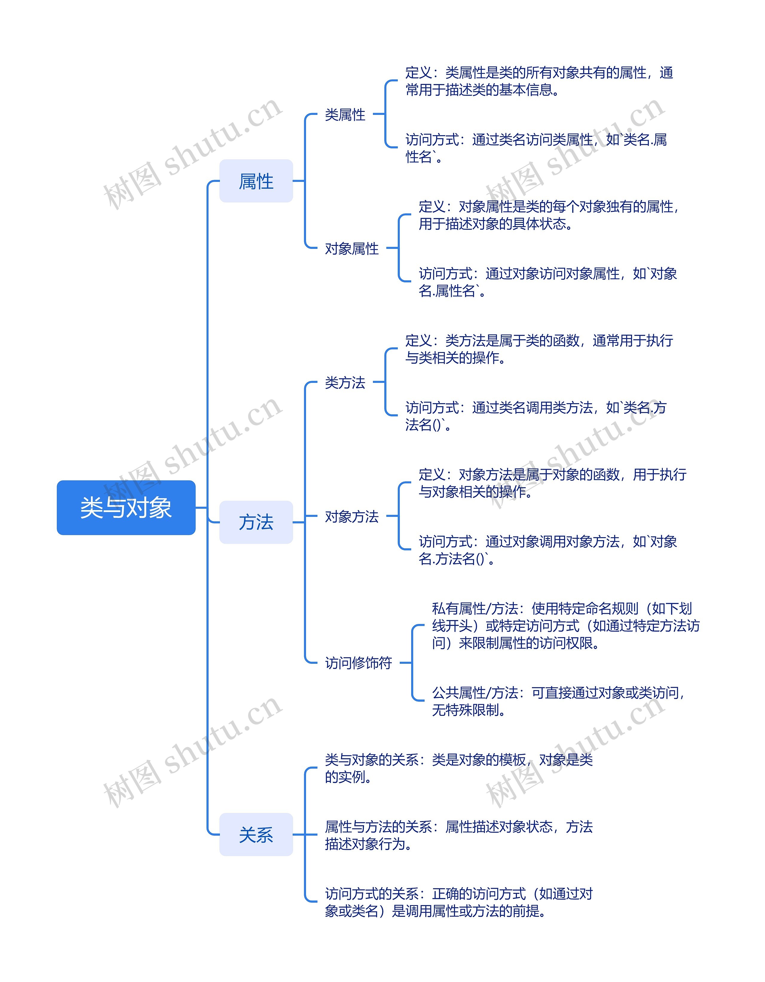 类与对象