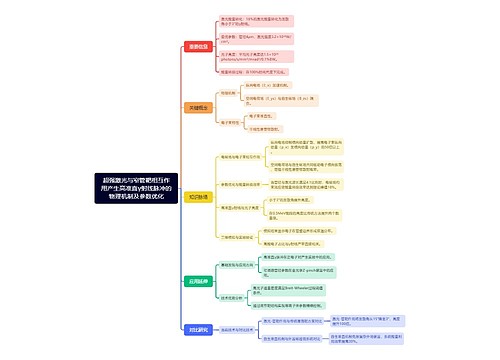 超强激光与窄管靶相互作用产生高准直γ射线脉冲的物理机制及参数优化