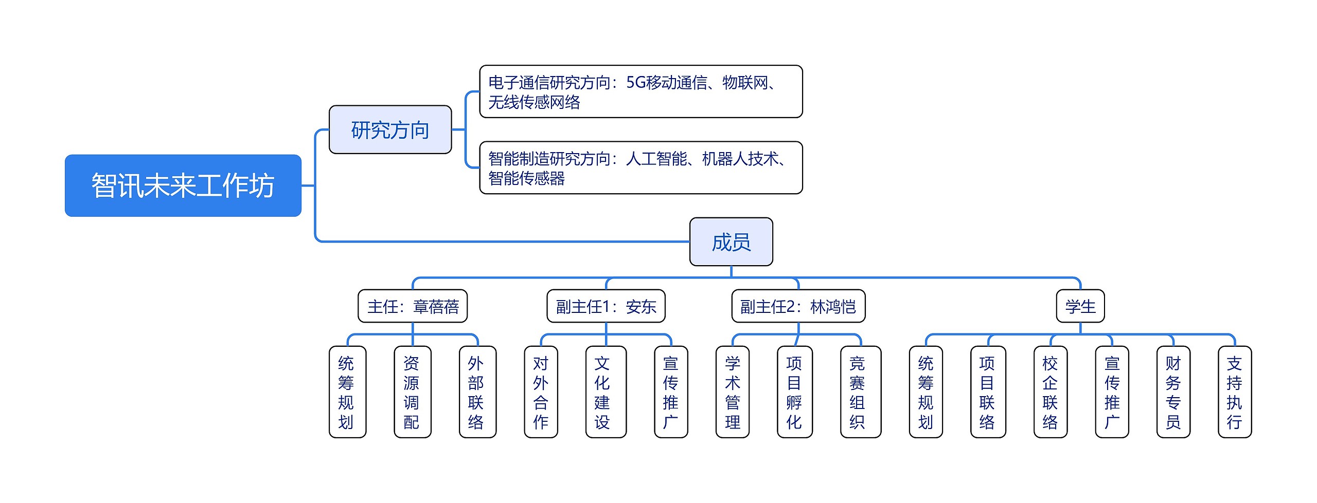 智讯未来工作坊