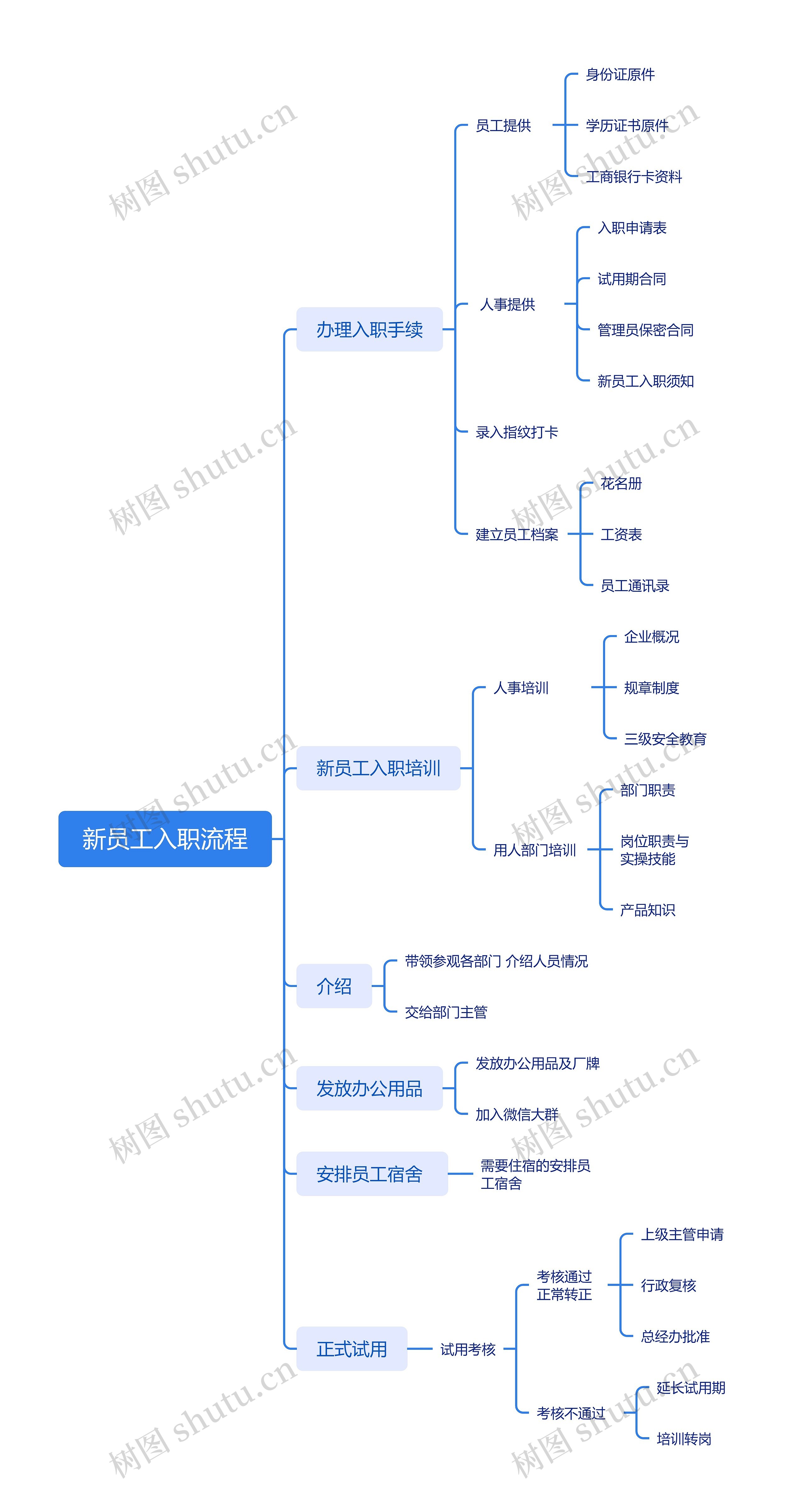 新员工入职流程