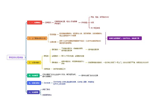 群租房处理措施