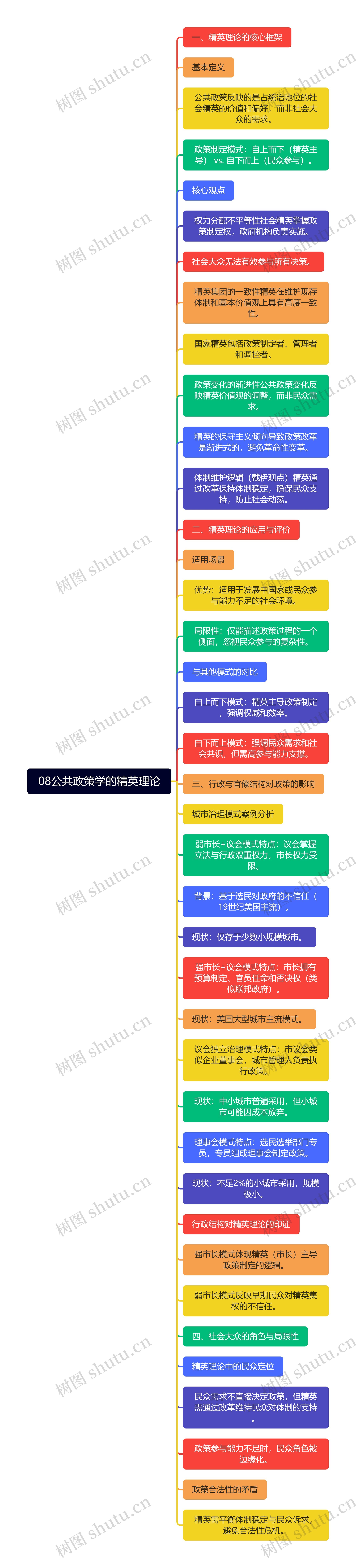 08公共政策学的精英理论
