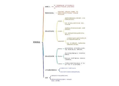 框架效应