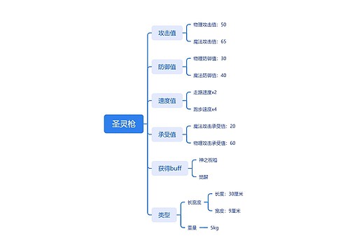 圣灵枪