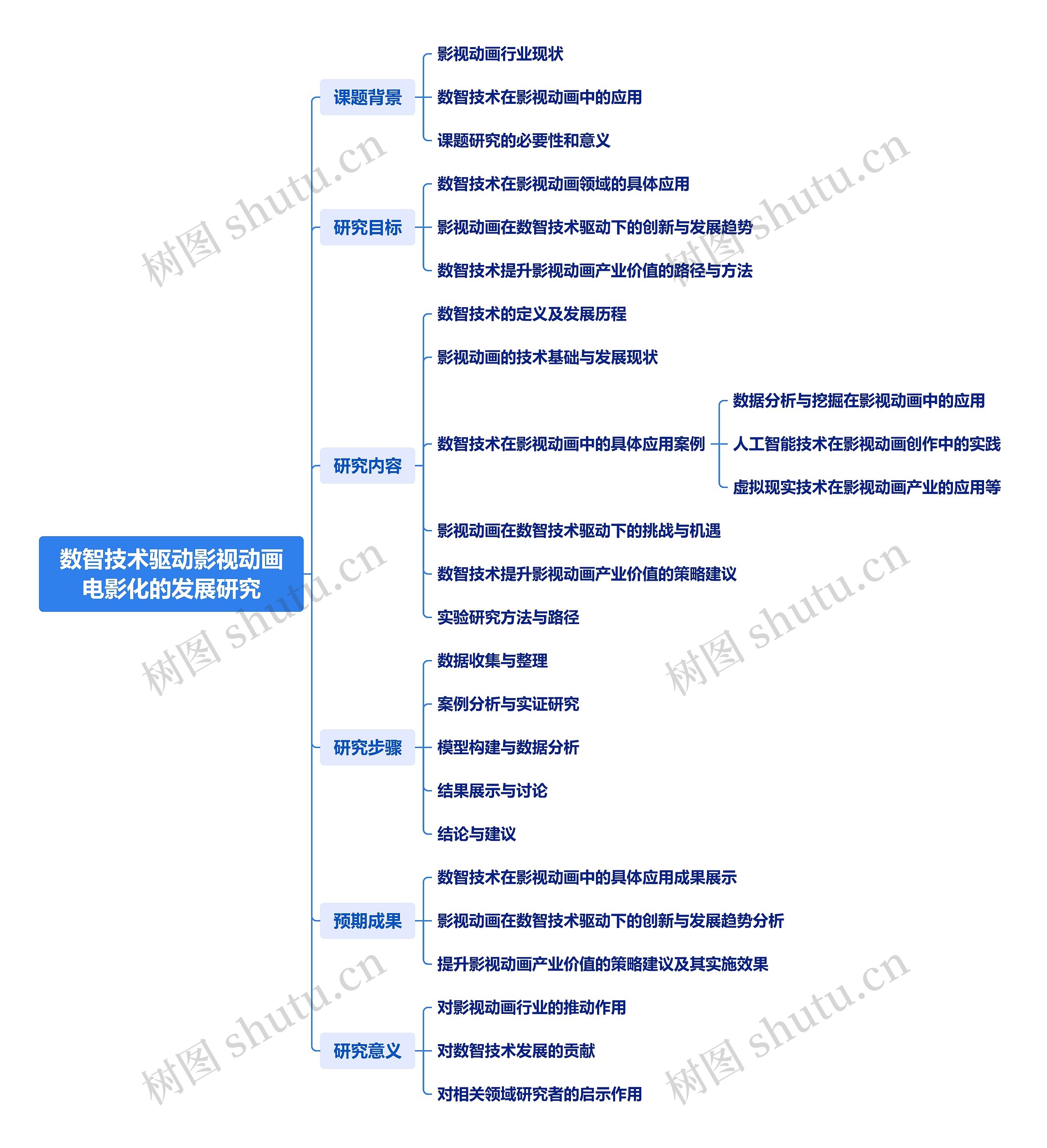 数智技术驱动影视动画电影化的发展研究