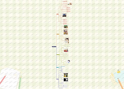 23级转本六班 表演游戏思维导图 四组