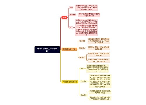 网络信息内容生态治理规定