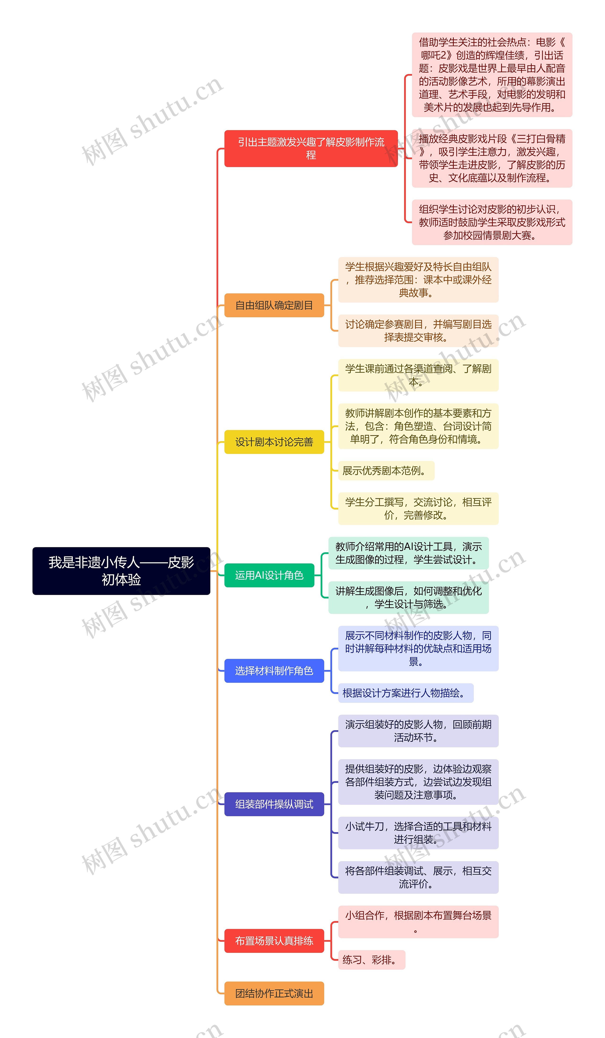 我是非遗小传人——皮影初体验