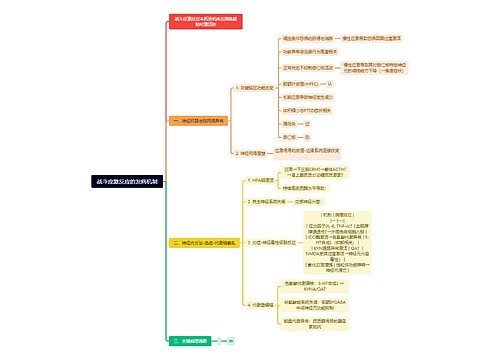 战斗应激反应的发病机制
