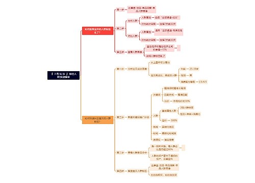 『  3 高 玩 法  』 锁住人群|快速爆单