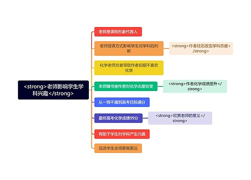 <strong>老师影响学生学科兴趣</strong>