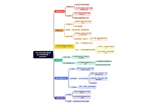 20250409林博士玻尿酸成分详解思维导图（deepseek）