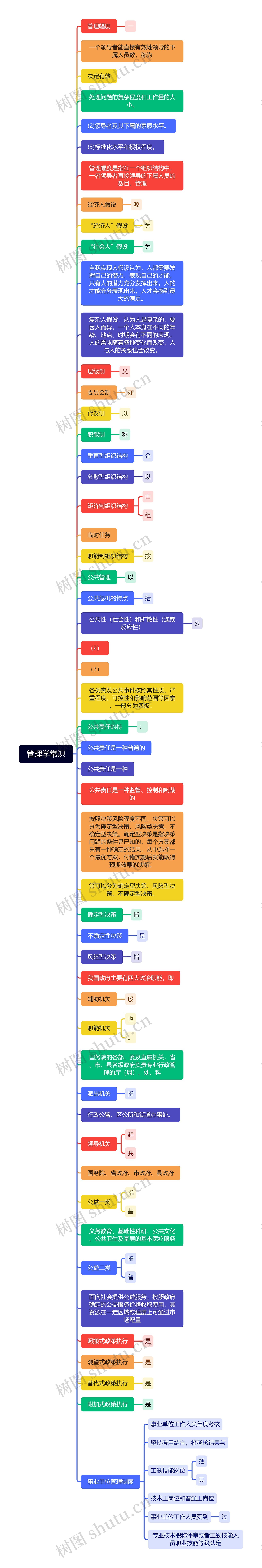 管理学常识