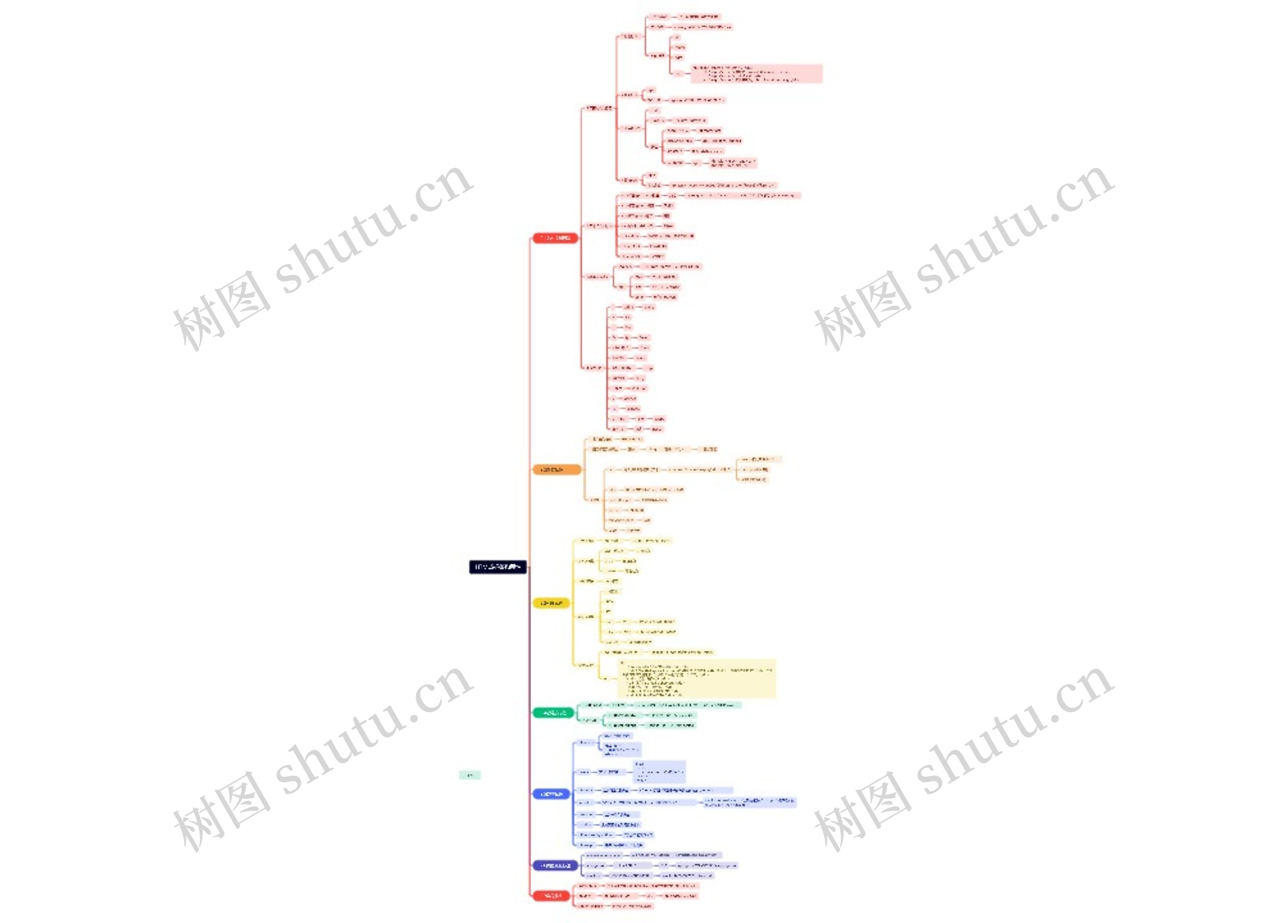 HTML5标签和属性