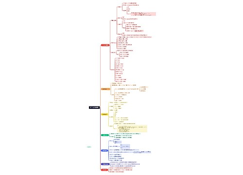 HTML5标签和属性