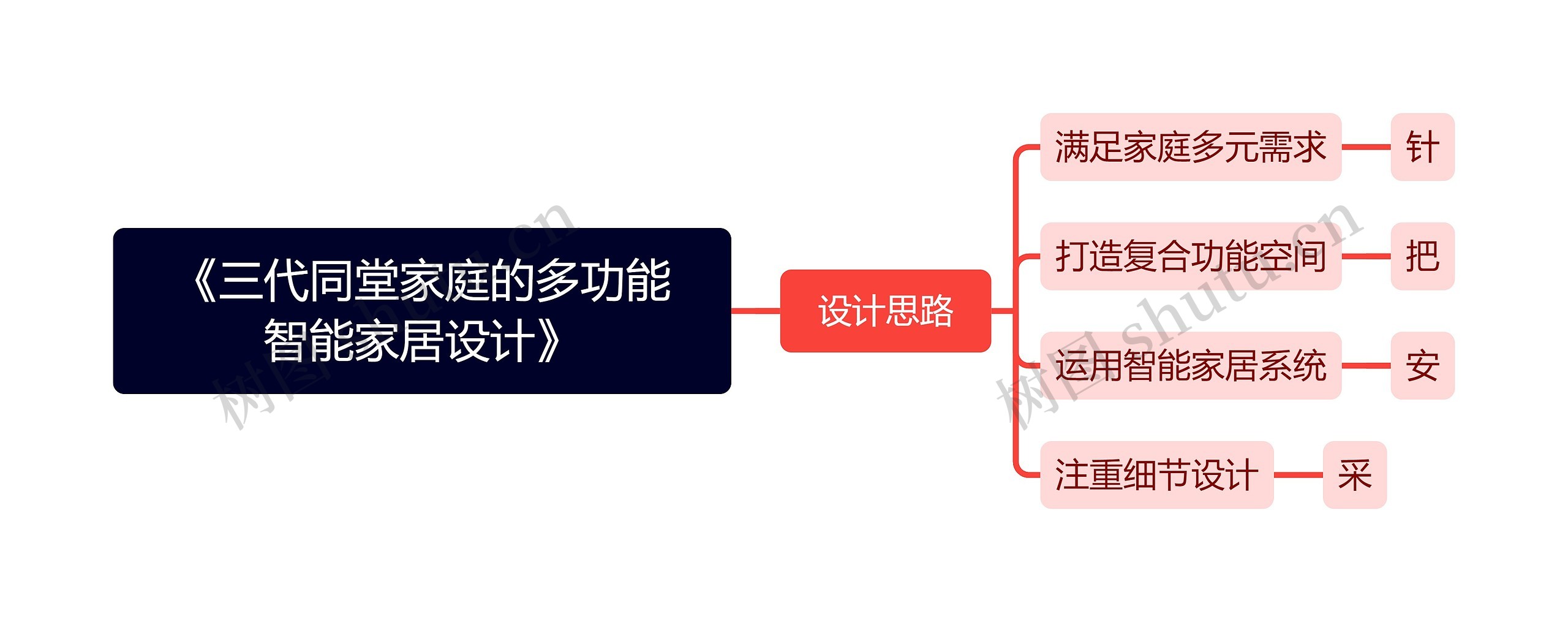 《三代同堂家庭的多功能智能家居设计》
